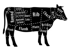 How the sales and finance & insurance teams view the customer. Parts of cow labeled as types of meat.
